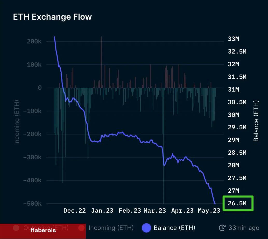 Bu Altcoin Borsalardan Süratle Çekiliyor! Sebebi Nedir?