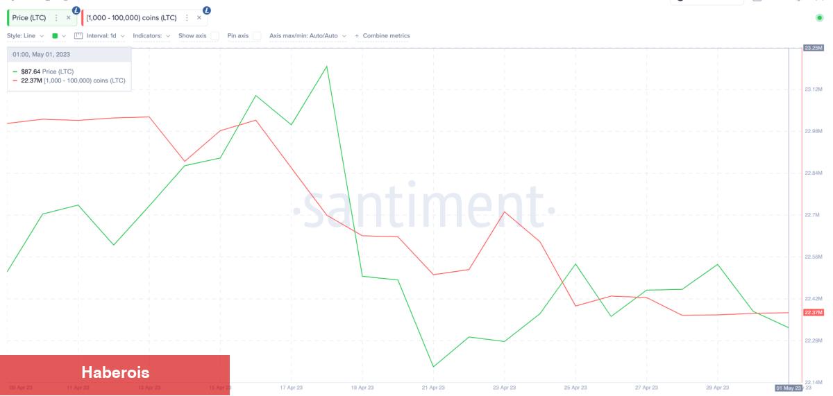 Bu Altcoin İçin Madenci Selloff’u Başladı: Coinler Satılıyor! - Haberois Bu Altcoin İçin Madenci Selloff’u Başladı: Coinler Satılıyor!