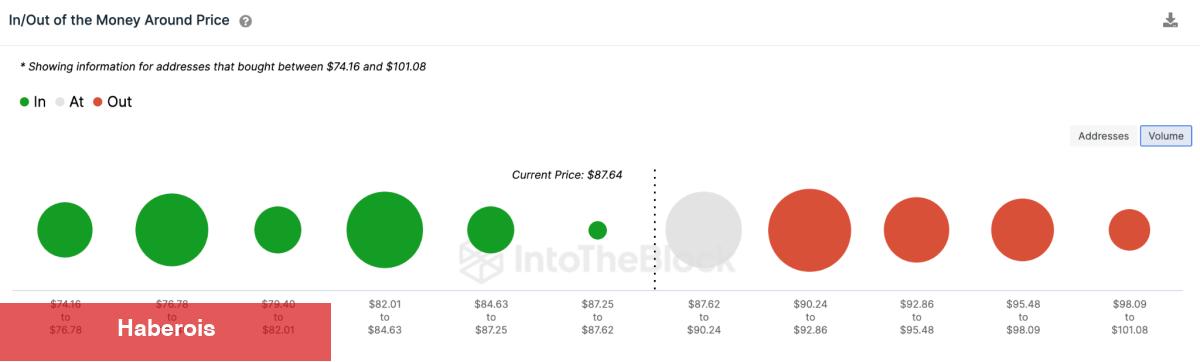 Bu Altcoin İçin Madenci Selloff’u Başladı: Coinler Satılıyor! - Haberois Bu Altcoin İçin Madenci Selloff’u Başladı: Coinler Satılıyor!
