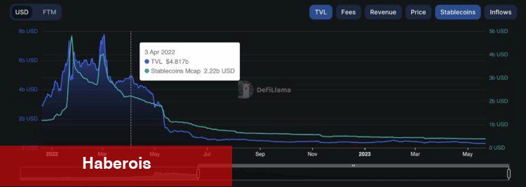 Bu Altcoin, Kriptodaki Bir Sonraki Büyük Şey Olabilir mi?