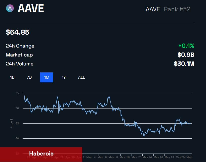 Bu Altcoin Kullanıcıları Varlıklarına Erişemiyor! Neler Oluyor?