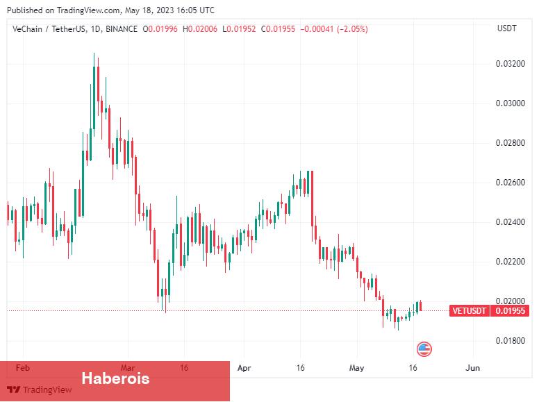 Bu Altcoin, MiCA’dan Sonra Büyük VC Yatırımı Alıyor!