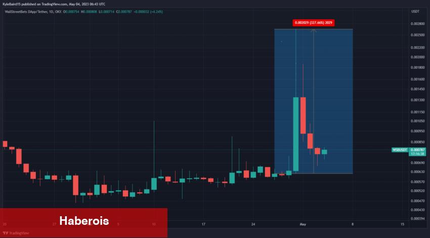 Bu Altcoin Takımı Coinleri Satıp, ETH Aldı: Fiyat Çöktü!