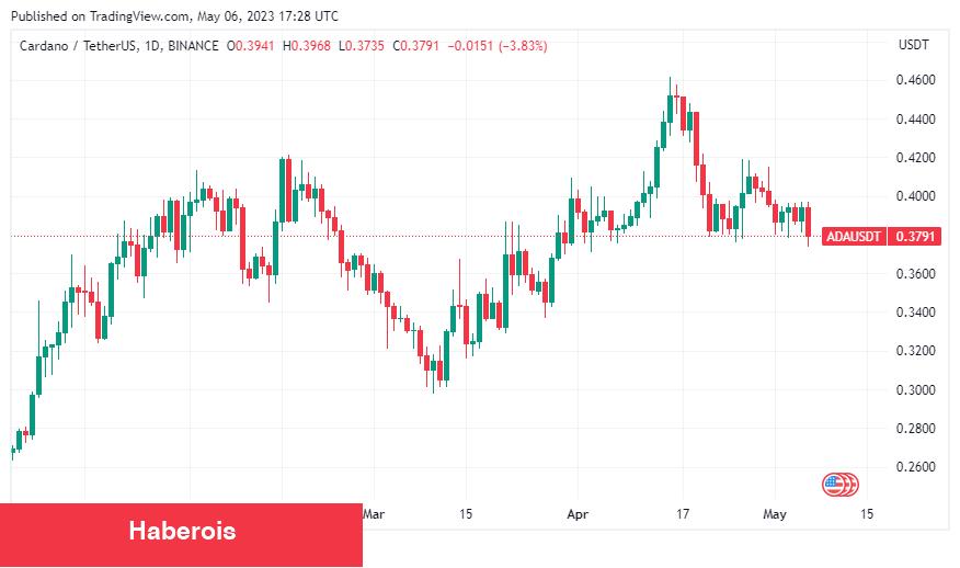 Bu Altcoin Yeni İştirakini Duyurdu: 50x Bekleniyor!