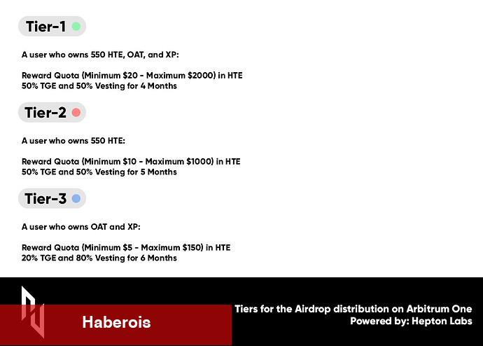 Bu Arbitrum Projesi Yeni Airdrop Duyurdu! İşte Şartlar… - Haberois Bu Arbitrum Projesi Yeni Airdrop Duyurdu! İşte Şartlar…