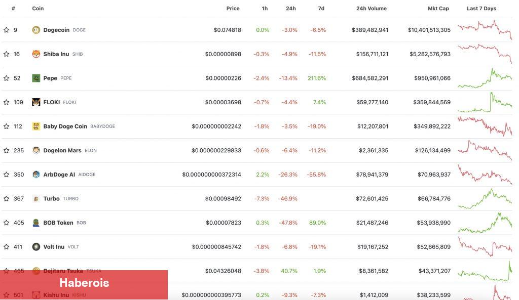 Bu Göğüs Coinler Apansız Çöktü! Sebebi Nedir? - Haberois Bu Göğüs Coinler Apansız Çöktü! Sebebi Nedir?