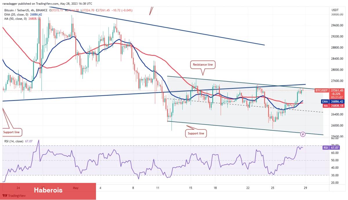Bu Hafta Fokuslanılacak 4 Altcoin ve Kritik Tahminler!