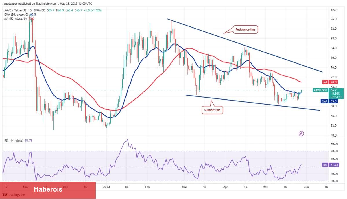Bu Hafta Fokuslanılacak 4 Altcoin ve Kritik Tahminler!