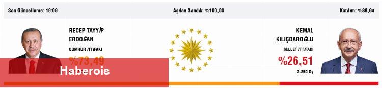Bursa ilçelerinin sandık sonuçları...