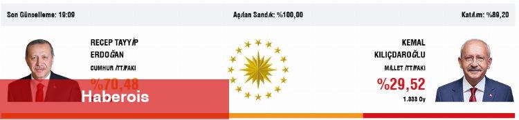 Bursa ilçelerinin sandık sonuçları...