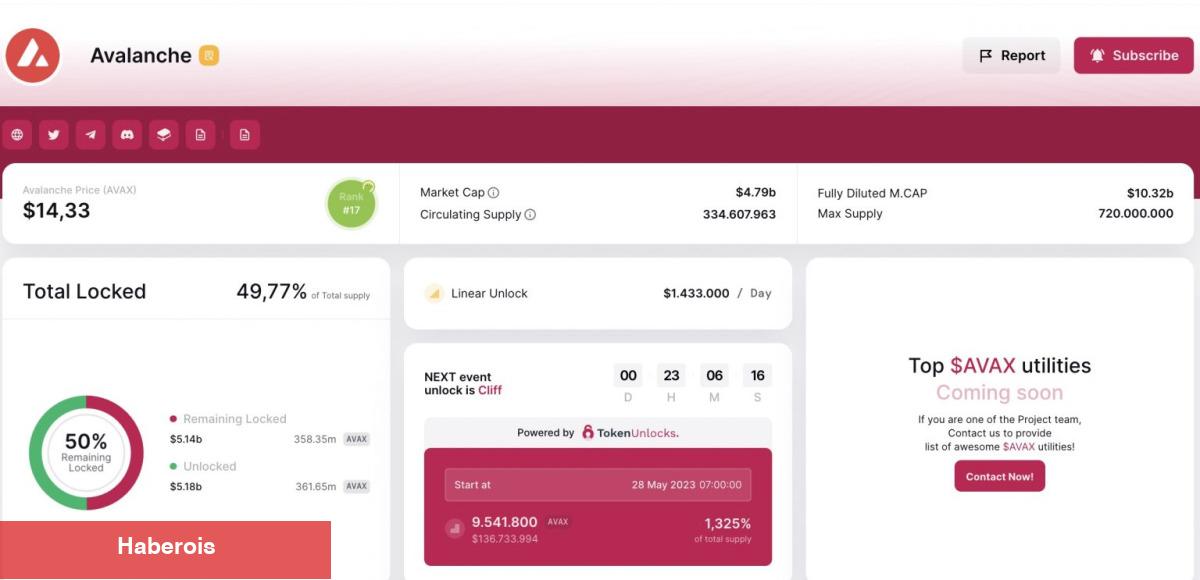 Büyük Altcoin Unlock’una Saatler Kaldı: Milyonlar Piyasaya Girecek!