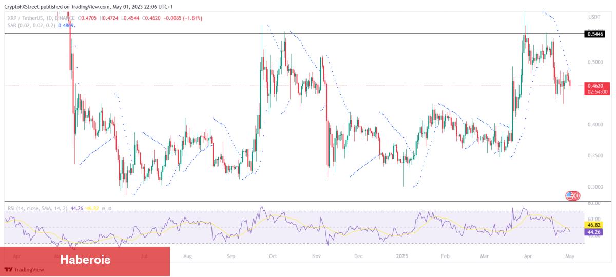 Büyük Argüman: Ripple ve SEC ‘Gizli Bir Toplantı’ Yapacak! - Haberois Büyük Argüman: Ripple ve SEC ‘Gizli Bir Toplantı’ Yapacak!