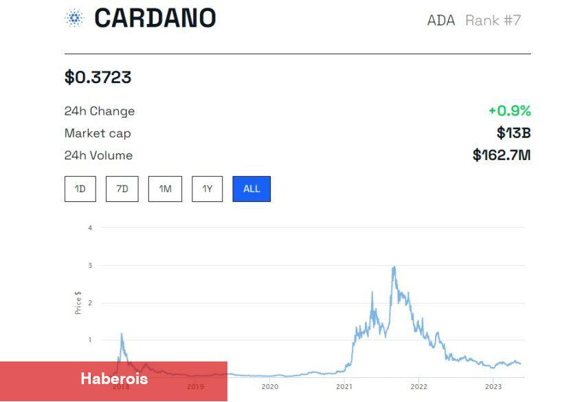 ‘Büyük Potansiyele Sahip’ 5 Altcoin Belirlendi! İşte Liste