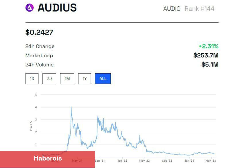 ‘Büyük Potansiyele Sahip’ 5 Altcoin Belirlendi! İşte Liste