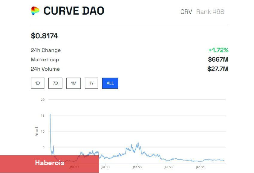 ‘Büyük Potansiyele Sahip’ 5 Altcoin Belirlendi! İşte Liste