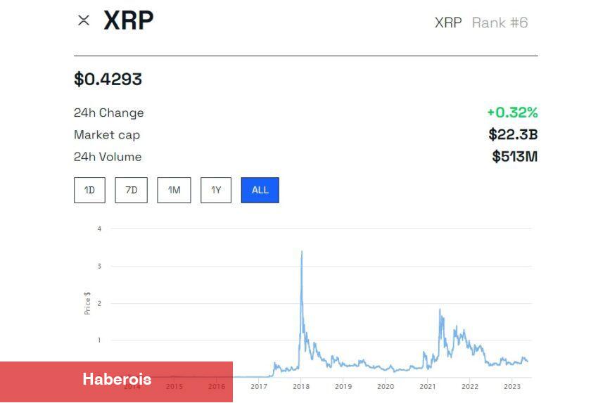 ‘Büyük Potansiyele Sahip’ 5 Altcoin Belirlendi! İşte Liste