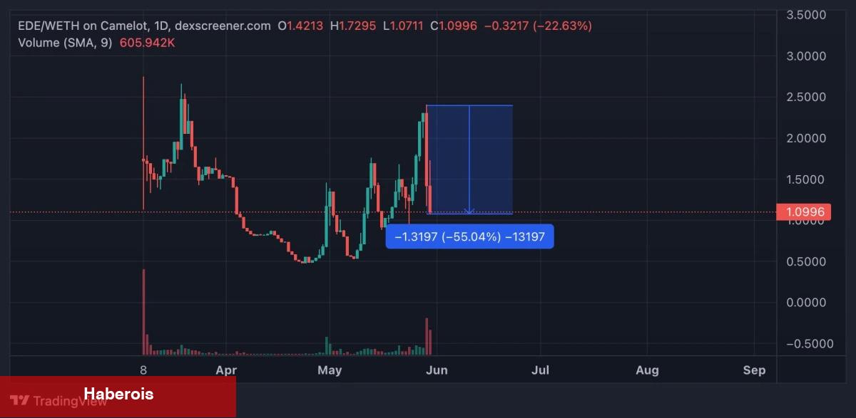 Büyük Tasfiye: Bu Kripto Para Platformu Hacklendi!