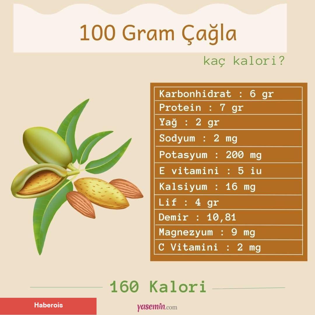 Çağla meyvesinin yararları nelerdir? Çağla nasıl tüketilir? Çağla tuzla bir arada yenir mi?