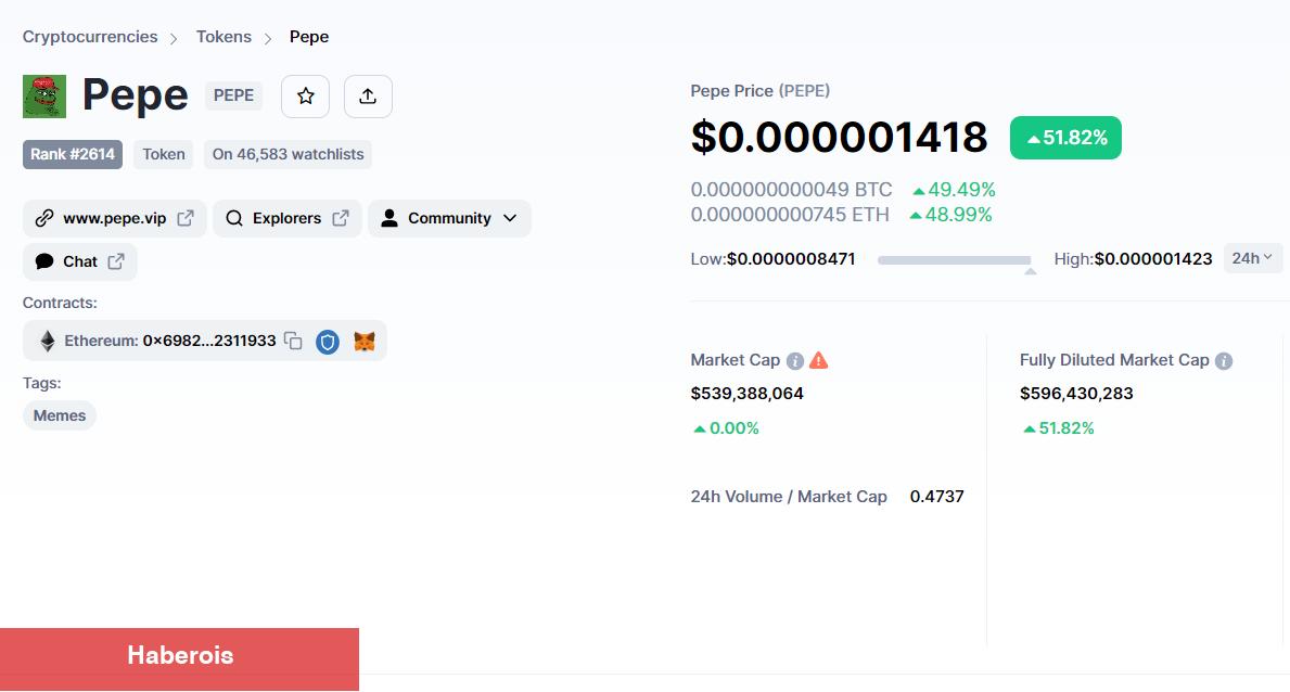 Cardano Alan Efsane Rapçi, Bu Altcoini de Övdü: Fırladı!