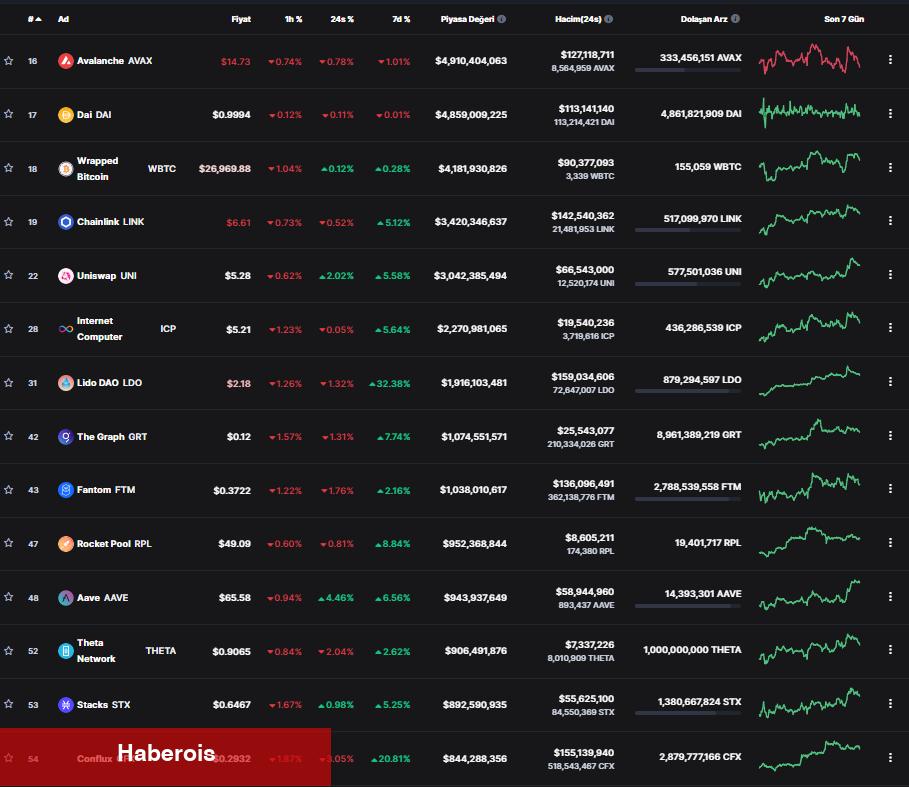 CFTC Lideri Bu Altcoinler İçin Konuştu: Regüle Edilecek!