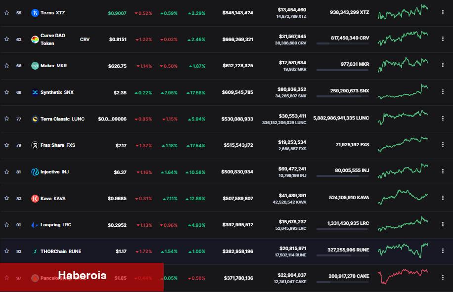 CFTC Lideri Bu Altcoinler İçin Konuştu: Regüle Edilecek!