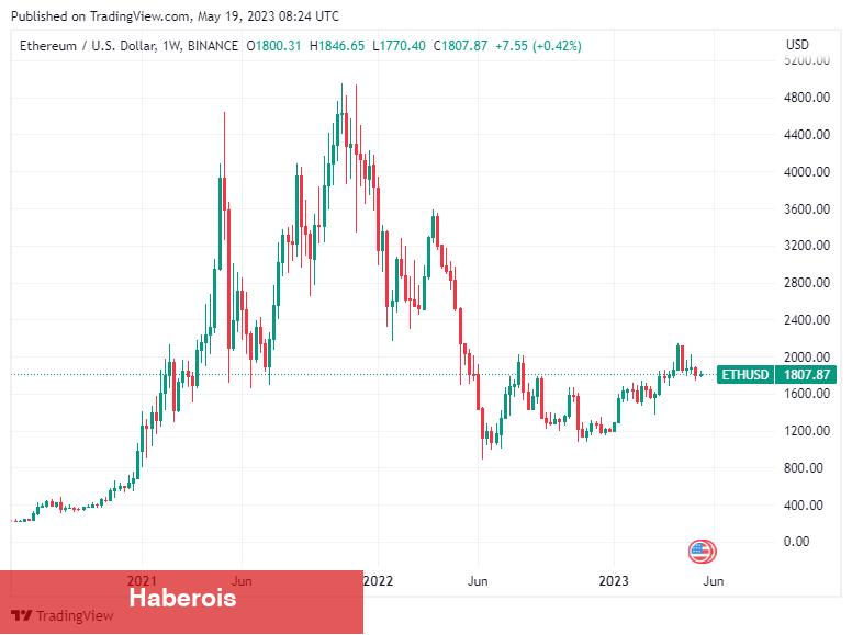 ChatGPT: Yalnızca Bu 5 Kripto Para Ayakta Kalacak! - Haberois ChatGPT: Yalnızca Bu 5 Kripto Para Ayakta Kalacak!