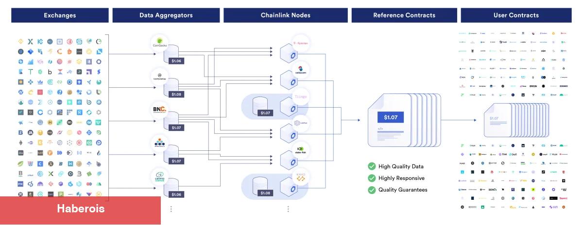 Coinbase Bu Altcoin İle Anlaştı: Node Operatörü Oluyor!
