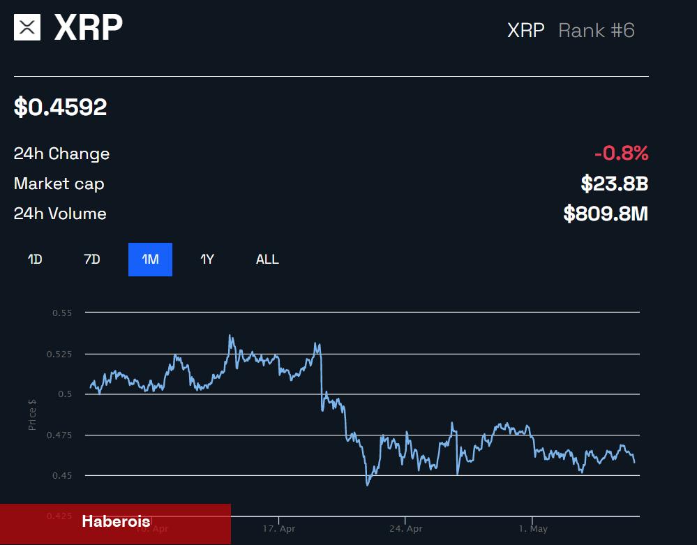 Coinbase, Bu Altcoin’i Listelemekten Geri Adım mı Attı?