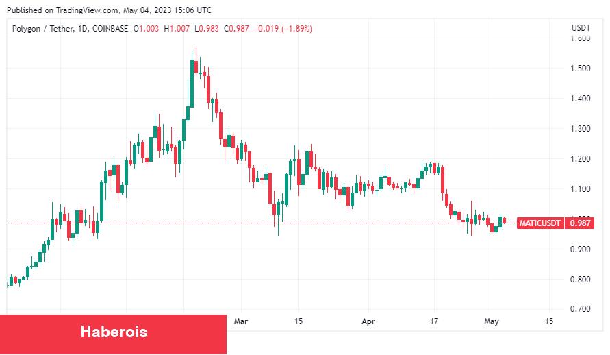 Danışmanlık Devi: Ünlü Şirketlerin Tek Tercihi Bu Altcoin!