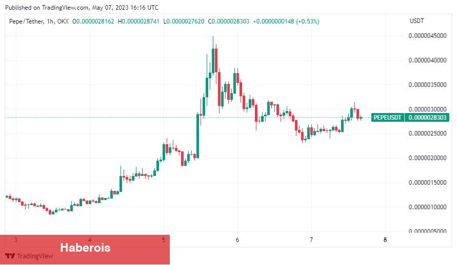 DeFi Ustası, Patlayıcı Göğüs Coinleri Bulma Rehberi Yayınladı!