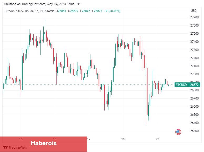 Dev Bitcoin Opsiyonları Kapanıyor! Fiyat Nasıl Etkilenir? - Haberois Dev Bitcoin Opsiyonları Kapanıyor! Fiyat Nasıl Etkilenir?