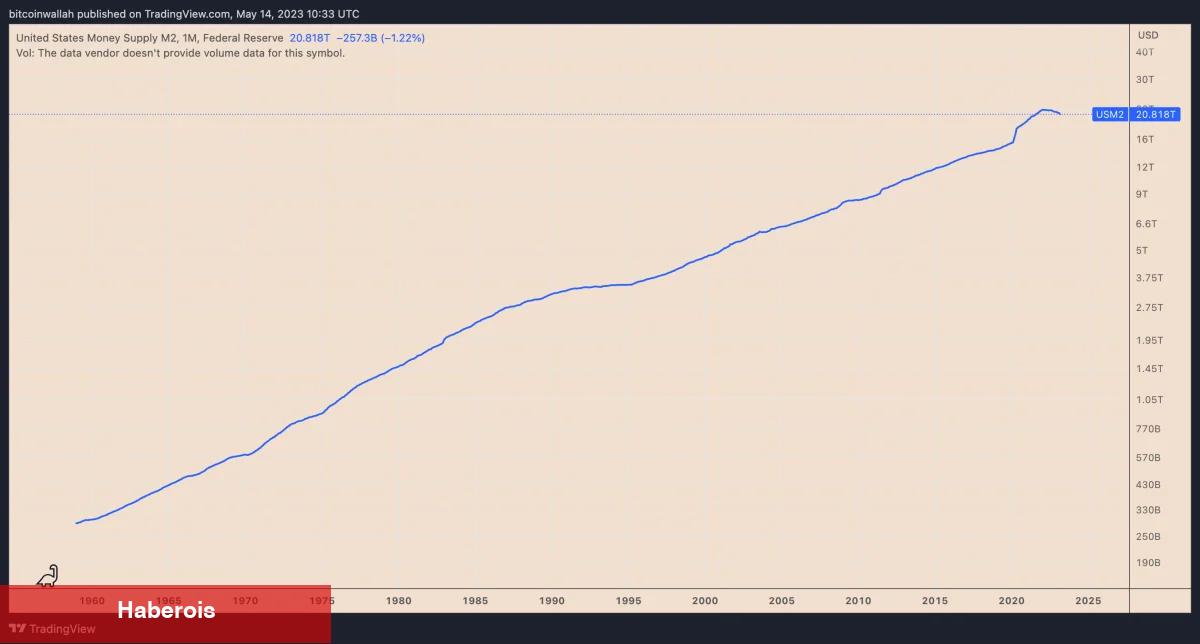Dikkat: Bitcoin Fiyatı İçin 4 Kaygı Verici Tablo!