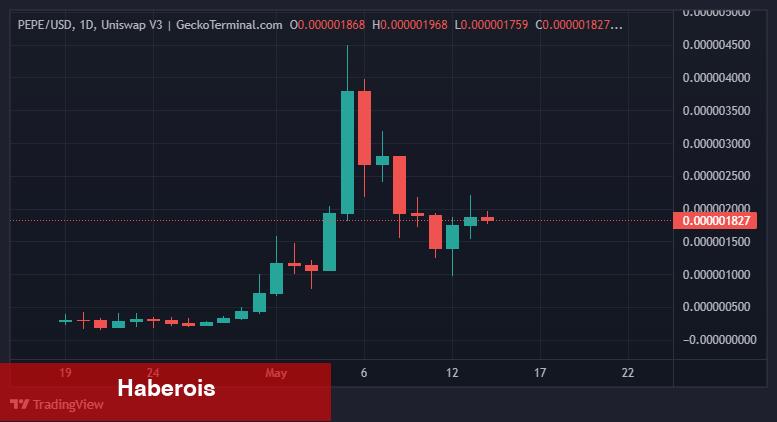 Dikkat: DOGE Satan Yatırımcılar Bu Altcoin’e Geçiyor!