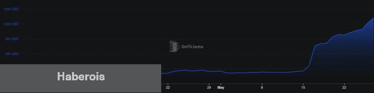 Dikkat: Ethereum ICO Balinası, 8 Yıl Sonra Uyandı!