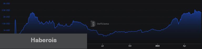 Dikkat: Ethereum ICO Balinası, 8 Yıl Sonra Uyandı!