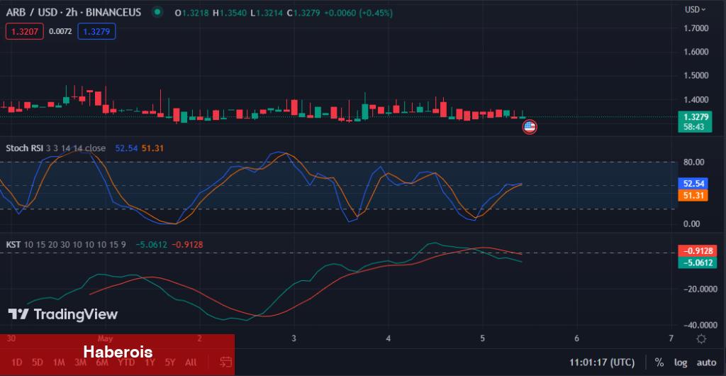 Dikkat: Göstergeler Ayı Gösterirken Bu Altcoin Düşüşe Geçti!