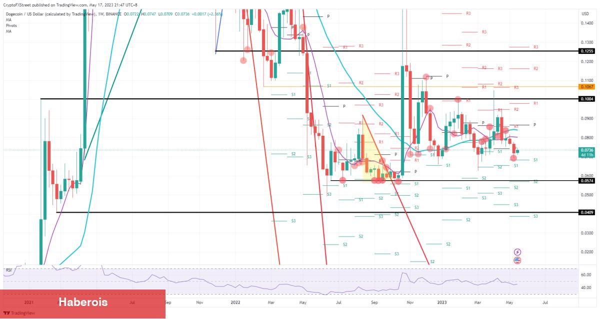 DOGE, LTC, FTM, FIL ve BNB: Bunlara Hazır Olun!