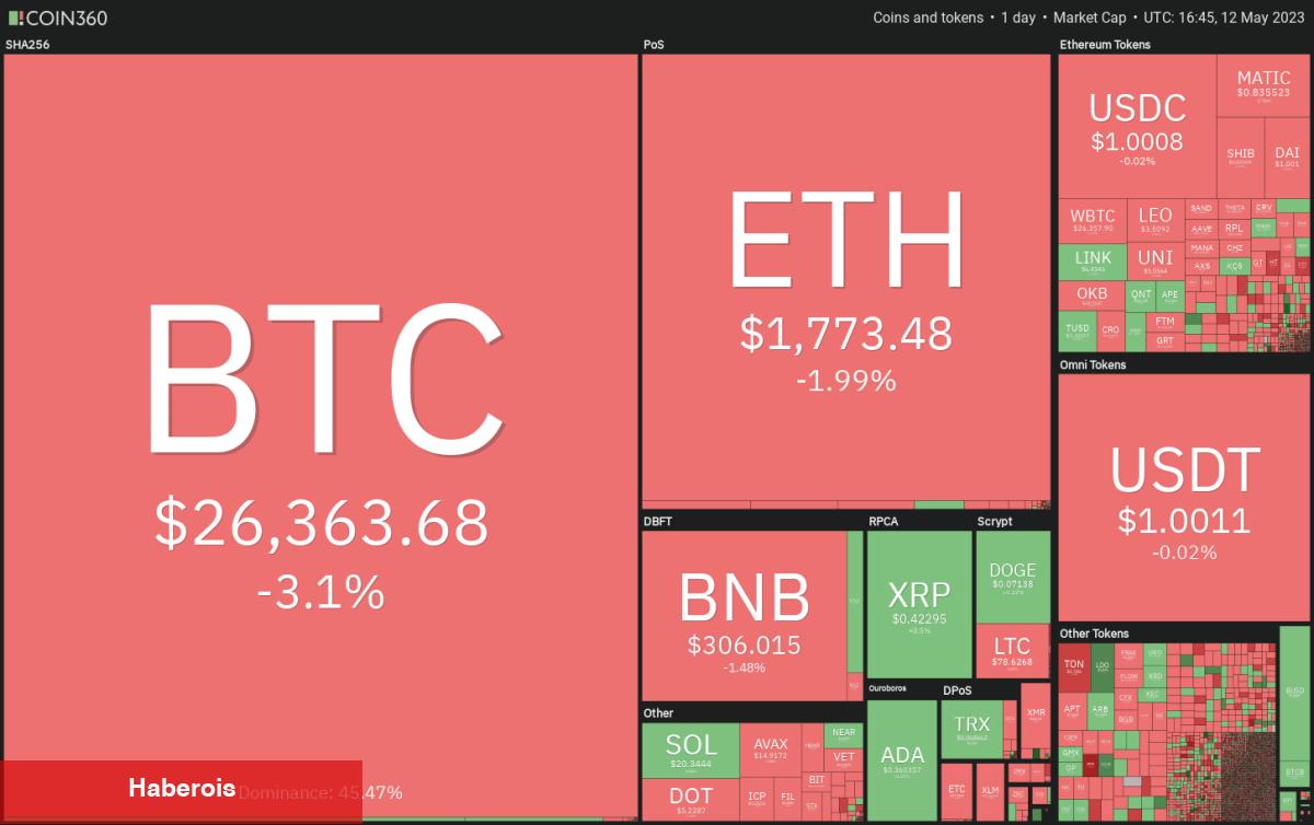 DOGE, MATIC, Bitcoin ve Bu 7 Coin İçin Al-Sat Seviyeleri! - Haberois DOGE, MATIC, Bitcoin ve Bu 7 Coin İçin Al-Sat Seviyeleri!