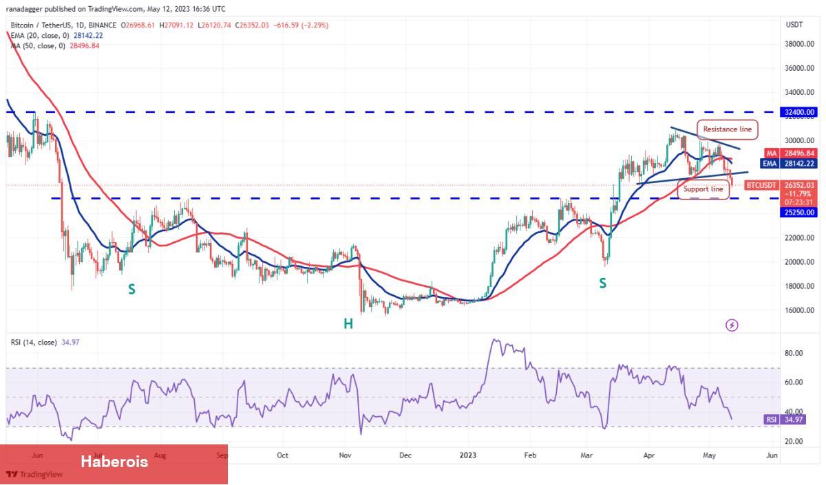 DOGE, MATIC, Bitcoin ve Bu 7 Coin İçin Al-Sat Seviyeleri! - Haberois DOGE, MATIC, Bitcoin ve Bu 7 Coin İçin Al-Sat Seviyeleri!