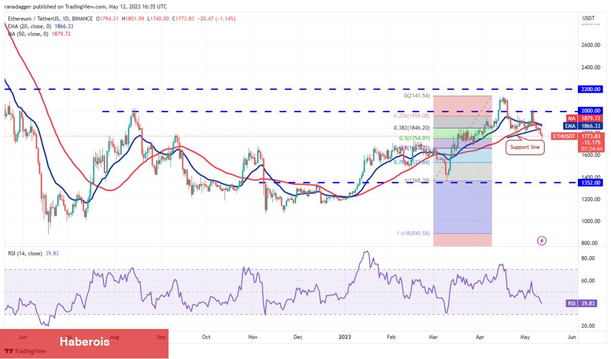 DOGE, MATIC, Bitcoin ve Bu 7 Coin İçin Al-Sat Seviyeleri! - Haberois DOGE, MATIC, Bitcoin ve Bu 7 Coin İçin Al-Sat Seviyeleri!