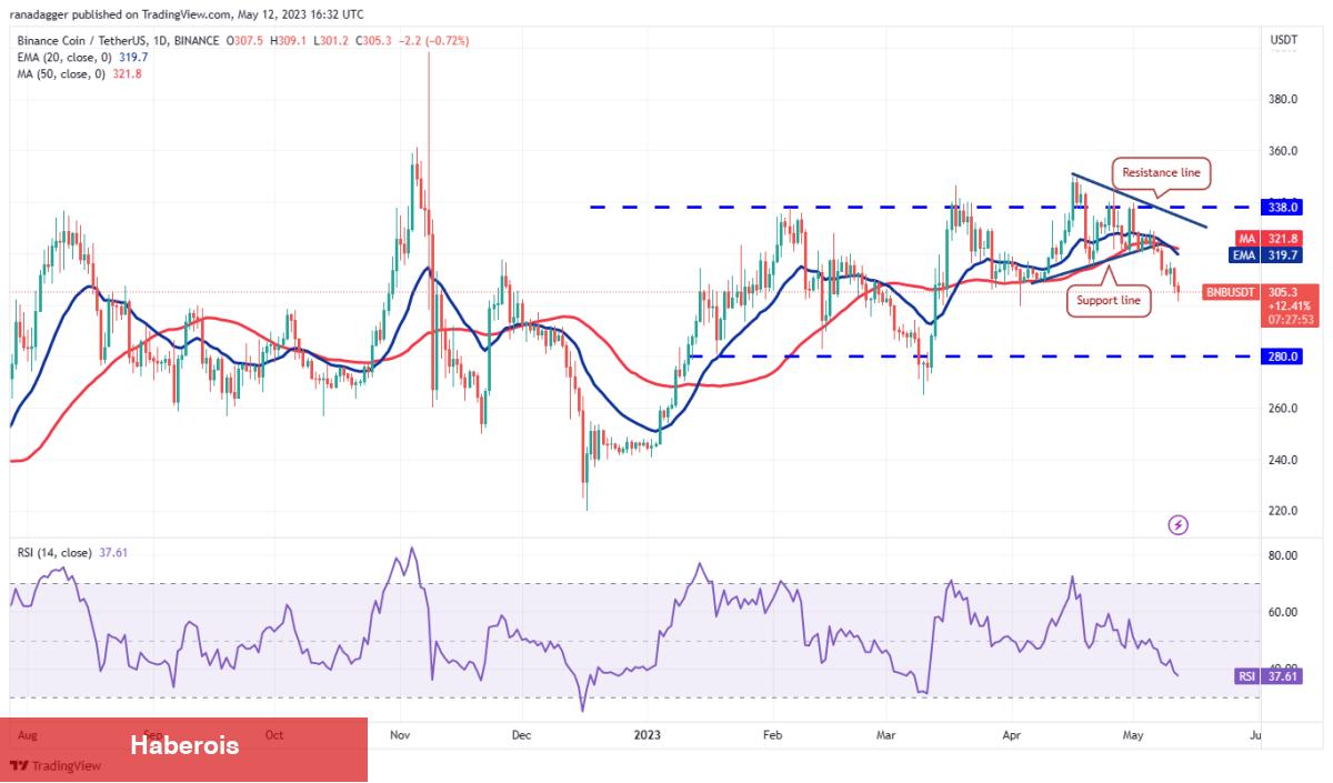 DOGE, MATIC, Bitcoin ve Bu 7 Coin İçin Al-Sat Seviyeleri! - Haberois DOGE, MATIC, Bitcoin ve Bu 7 Coin İçin Al-Sat Seviyeleri!