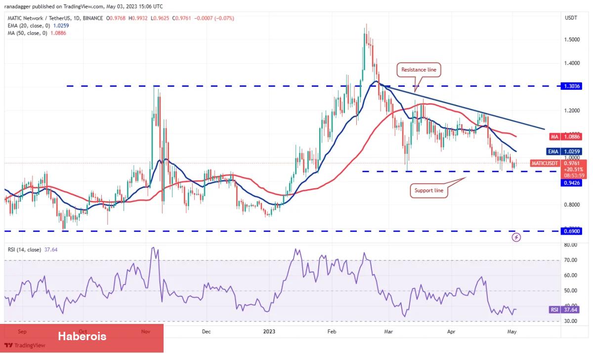 DOGE, MATIC, SOL, DOT ve Bu 6 Coin İçin Al-Sat Seviyeleri! - Haberois DOGE, MATIC, SOL, DOT ve Bu 6 Coin İçin Al-Sat Seviyeleri!