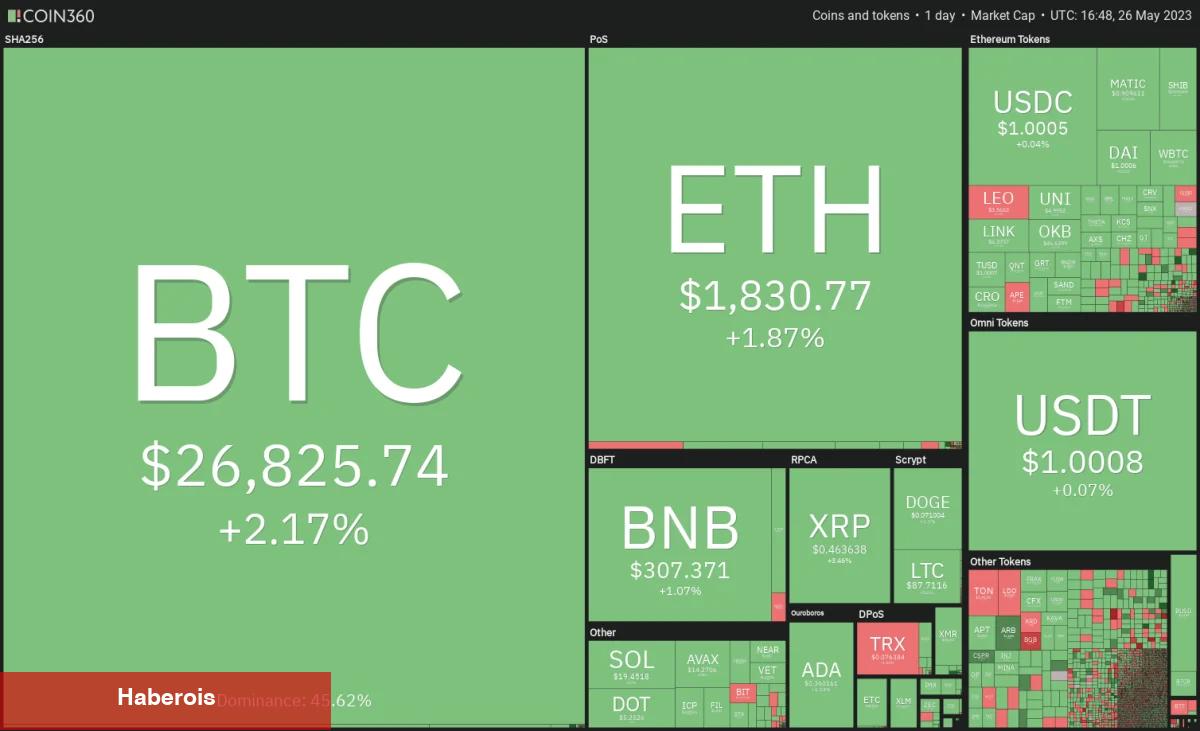 DOGE, MATIC, SOL ve Bu 7 Altcoin İçin Trade Stratejileri! - Haberois DOGE, MATIC, SOL ve Bu 7 Altcoin İçin Trade Stratejileri!