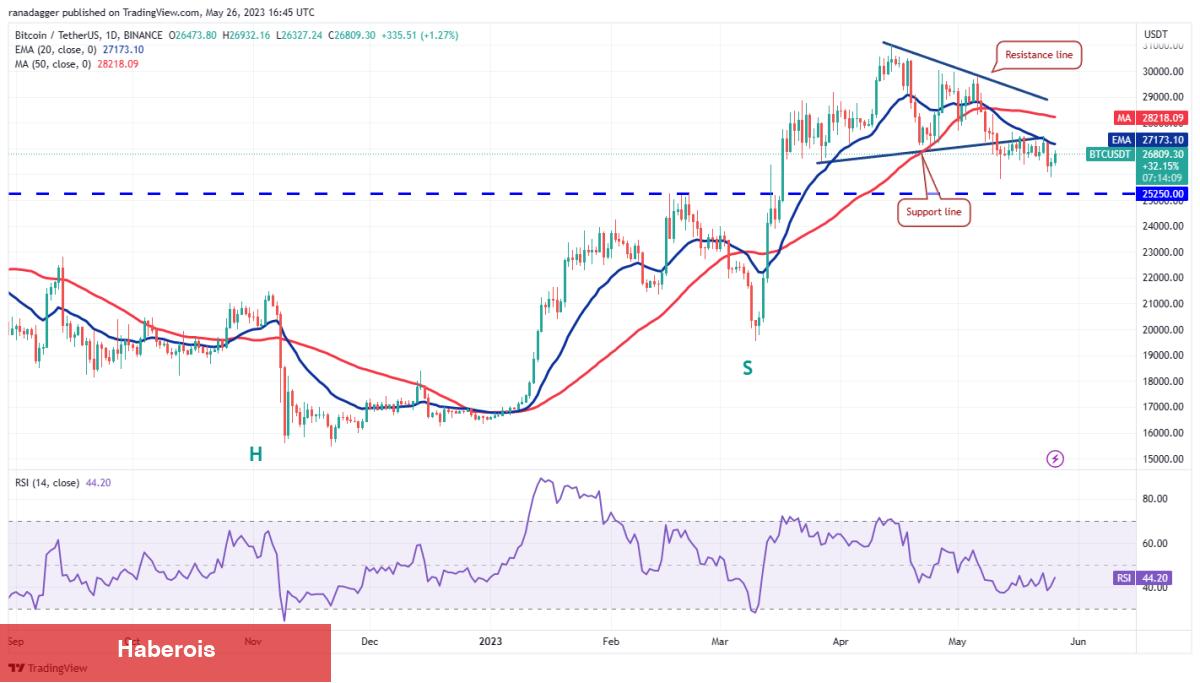 DOGE, MATIC, SOL ve Bu 7 Altcoin İçin Trade Stratejileri! - Haberois DOGE, MATIC, SOL ve Bu 7 Altcoin İçin Trade Stratejileri!