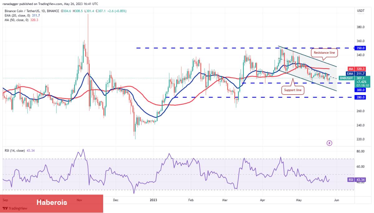 DOGE, MATIC, SOL ve Bu 7 Altcoin İçin Trade Stratejileri! - Haberois DOGE, MATIC, SOL ve Bu 7 Altcoin İçin Trade Stratejileri!