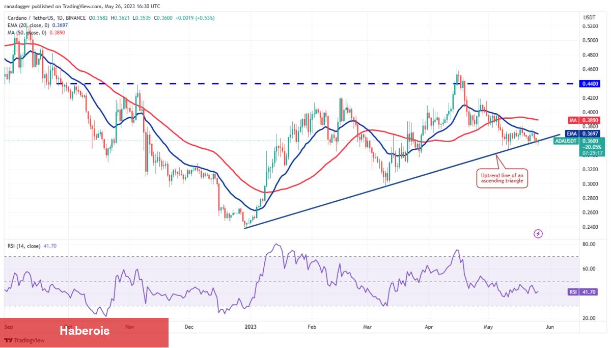 DOGE, MATIC, SOL ve Bu 7 Altcoin İçin Trade Stratejileri! - Haberois DOGE, MATIC, SOL ve Bu 7 Altcoin İçin Trade Stratejileri!