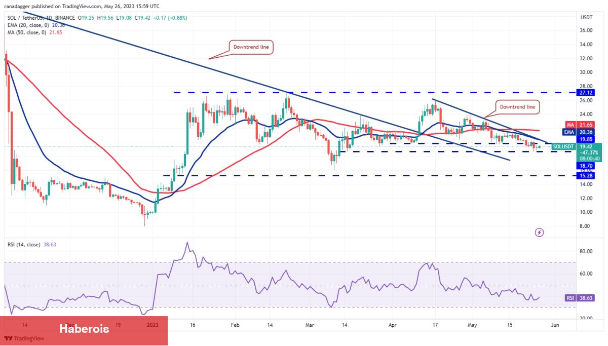 DOGE, MATIC, SOL ve Bu 7 Altcoin İçin Trade Stratejileri! - Haberois DOGE, MATIC, SOL ve Bu 7 Altcoin İçin Trade Stratejileri!