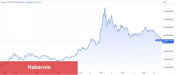 ‘DOGE Satın’ Diyen Şirketten Bu Altcoin İçin ‘Al’ Tavsiyesi!