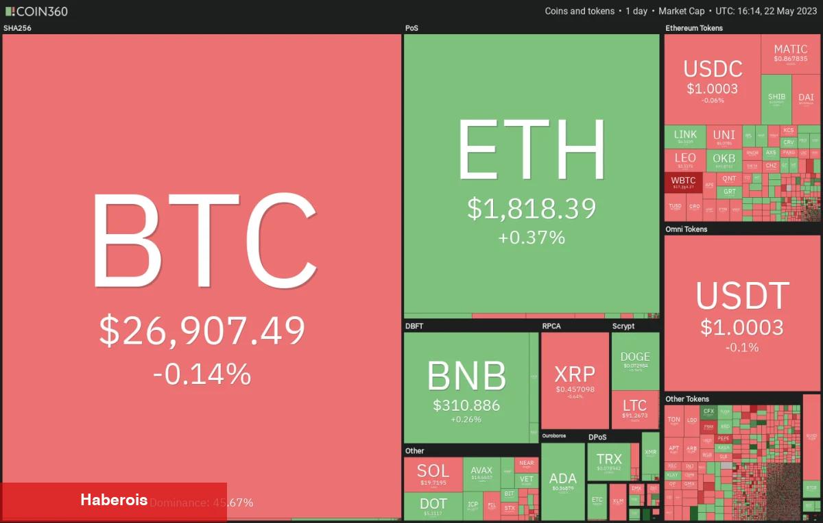 DOGE, SOL, MATIC ve Bu 5 Altcoin İçin Al-Sat Seviyeleri! - Haberois DOGE, SOL, MATIC ve Bu 5 Altcoin İçin Al-Sat Seviyeleri!