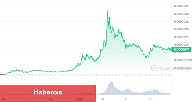 Dogecoin Milyoneri: PEPE Almak İçin En Düzgün Vakit Bu! - Haberois Dogecoin Milyoneri: PEPE Almak İçin En Düzgün Vakit Bu!